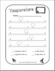 Reading Thermometers